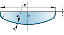 Схема торосферического днища